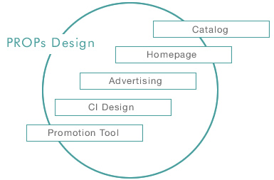 PROPs Design
